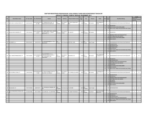 DRP_KADIN_2011 - per 27 Juni(inkindo)