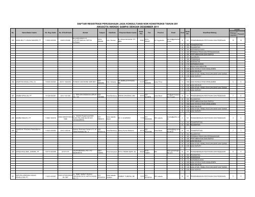 DRP_KADIN_2011 - per 27 Juni(inkindo)