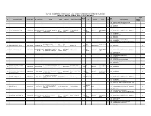 DRP_KADIN_2011 - per 27 Juni(inkindo)