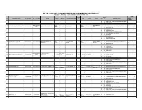 DRP_KADIN_2011 - per 27 Juni(inkindo)