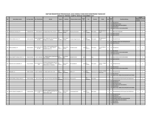 DRP_KADIN_2011 - per 27 Juni(inkindo)