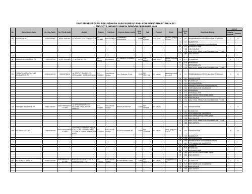 DRP_KADIN_2011 - per 27 Juni(inkindo)