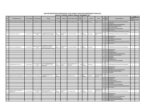 DRP_KADIN_2011 - per 27 Juni(inkindo)