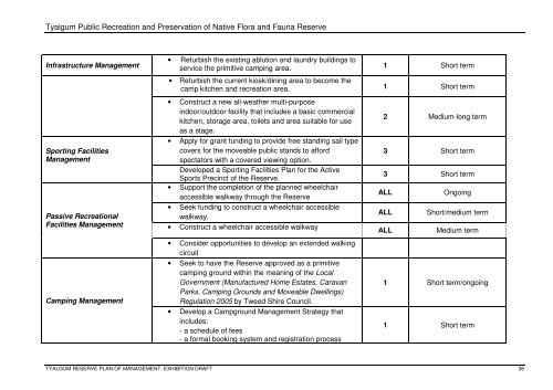 Draft Plan of Management for Tyalgum Public Recreation and ... - Land