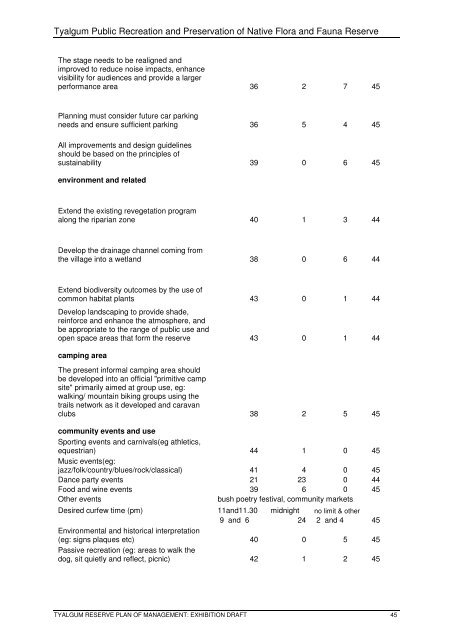 Draft Plan of Management for Tyalgum Public Recreation and ... - Land