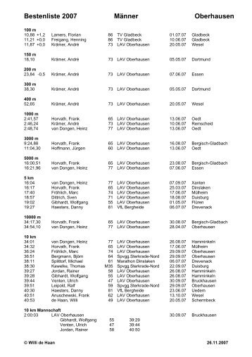 Bestenliste 2007 MÃ¤nner Oberhausen - Leichtathletik in Oberhausen