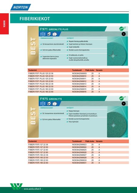 Hiomakankaat ja paperit.pdf - Wihuri Autola