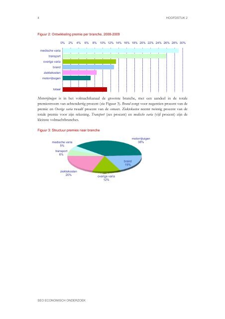 Marktaandelen volmachtkanaal 2009 - SEO Economisch Onderzoek