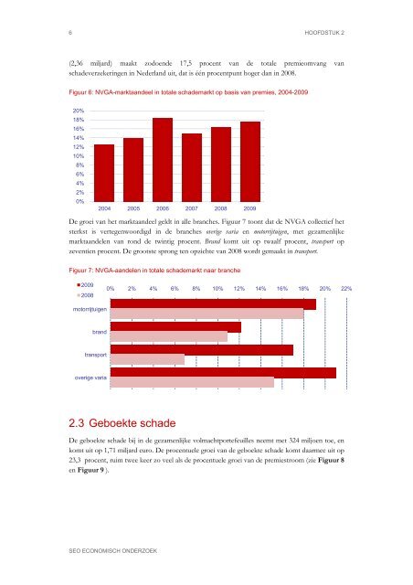 Marktaandelen volmachtkanaal 2009 - SEO Economisch Onderzoek