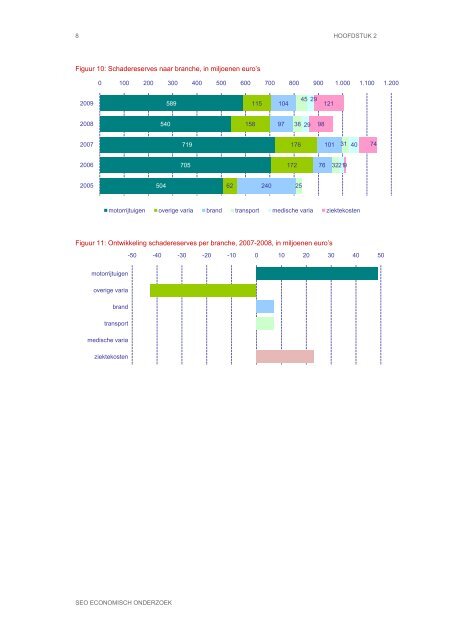 Marktaandelen volmachtkanaal 2009 - SEO Economisch Onderzoek