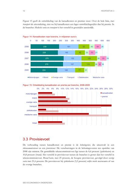 Marktaandelen volmachtkanaal 2009 - SEO Economisch Onderzoek