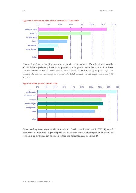 Marktaandelen volmachtkanaal 2009 - SEO Economisch Onderzoek