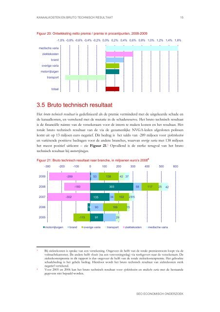 Marktaandelen volmachtkanaal 2009 - SEO Economisch Onderzoek