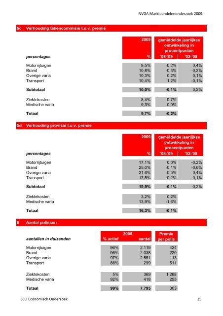 Marktaandelen volmachtkanaal 2009 - SEO Economisch Onderzoek