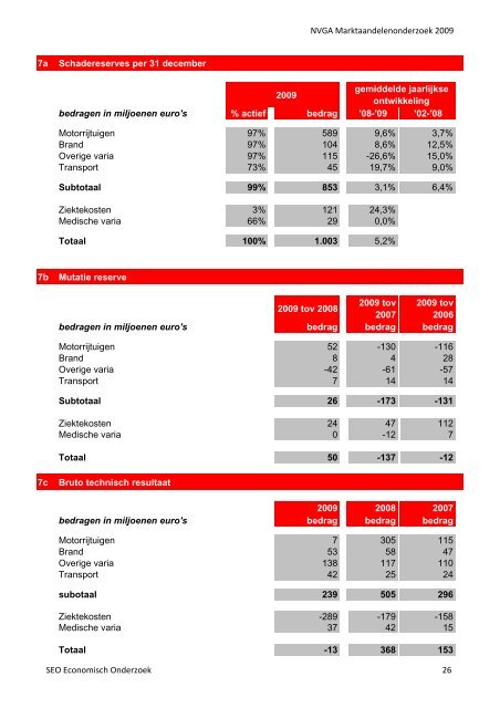 Marktaandelen volmachtkanaal 2009 - SEO Economisch Onderzoek