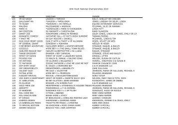 AHA Youth National Championships 2010 Nbr NAME SIRE/DAM ...