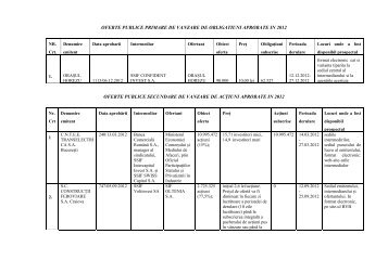 oferte publice primare de vanzare de obligatiuni aprobate in ... - CNVM