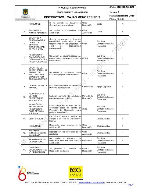 INSTRUCTIVO: CAJAS MENORES SDIS