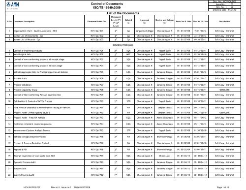 HCV-QA-D02 - MASTER LIST OF DOCUMENTS - REV 21 - 13.03.12