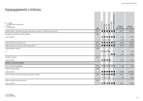 Listino - video - Mercedes-Benz Italia