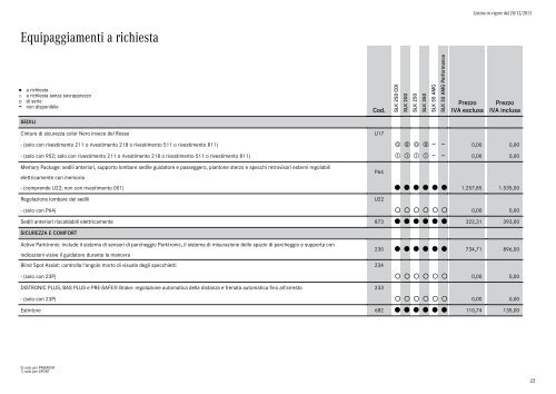 Listino - video - Mercedes-Benz Italia