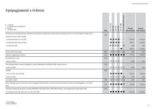 Listino - video - Mercedes-Benz Italia