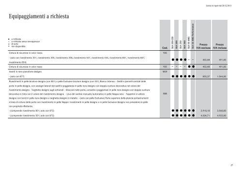 Listino - video - Mercedes-Benz Italia