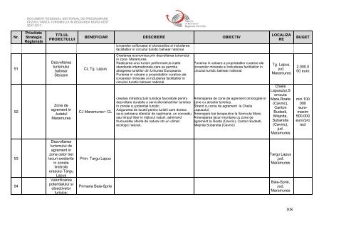 Document Regional Sectorial de Programare ... - ADR Nord-Vest