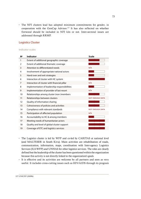 Cluster II - Global Public Policy institute