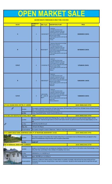 Private Treaty Listing