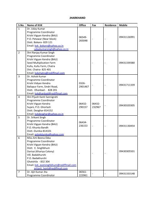 JHARKHAND - TNAU Agritech Portal