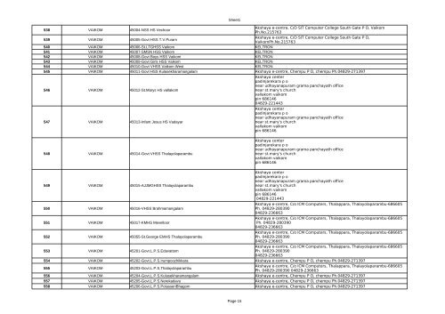 DETAILS OF UID ENROLMENT