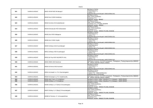 DETAILS OF UID ENROLMENT