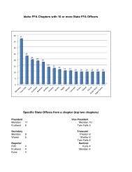 Specific State Offices from a chapter (top two chapters) Idaho FFA ...