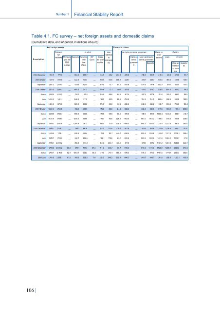 Financial Stability Report No1 20 December 2010 - Banka Qendrore ...