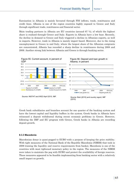 Financial Stability Report No1 20 December 2010 - Banka Qendrore ...