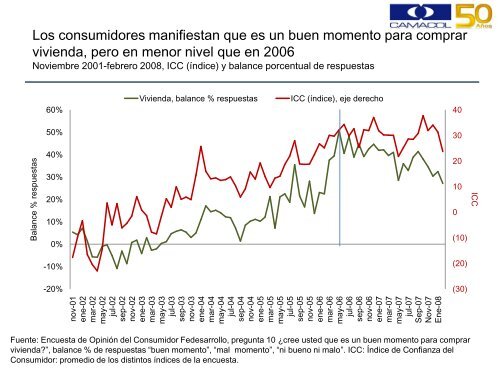 El sector de la construcción en Colombia: situación ... - Camacol