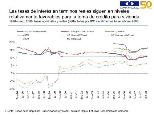 El sector de la construcción en Colombia: situación ... - Camacol