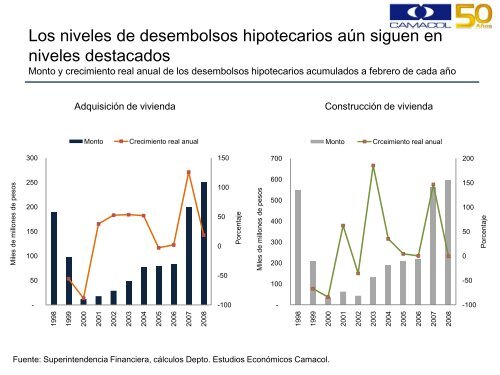 El sector de la construcción en Colombia: situación ... - Camacol
