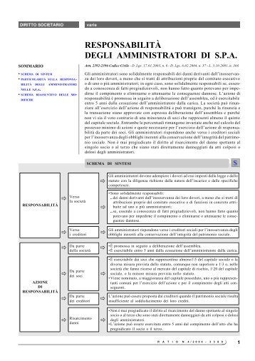 RESPONSABILITÃ DEGLI AMMINISTRATORI DI S.P.A. - Ratio