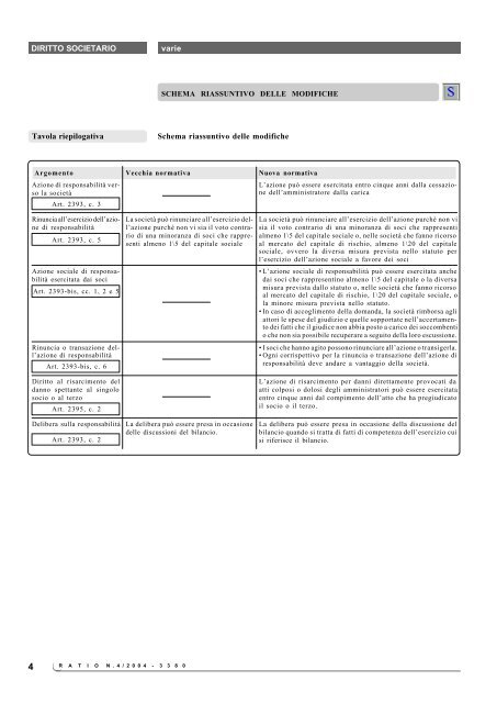 RESPONSABILITÃ DEGLI AMMINISTRATORI DI S.P.A. - Ratio