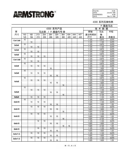 Ã¯Â¼Â”Ã¯Â¼Â“Ã¯Â¼ÂÃ¯Â¼Â Ã§Â³Â»Ã¥ÂˆÂ—Ã¤ÂºÂ’Ã¦ÂÂ¢Ã¦Â€Â§Ã¨Â¡Â¨Ã¯Â¼Â°Ã¯Â¼ÂÃ¥ÂŸÂºÃ¥ÂºÂ§Ã©Â©Â¬Ã¨Â¾Â¾Ã¯Â¼Â”Ã¯Â¼Â“Ã¯Â¼ÂÃ¯Â¼Â Ã§Â³Â»Ã¥ÂˆÂ—Ã¤ÂºÂ§Ã¥Â“Â - Armstrong Pumps