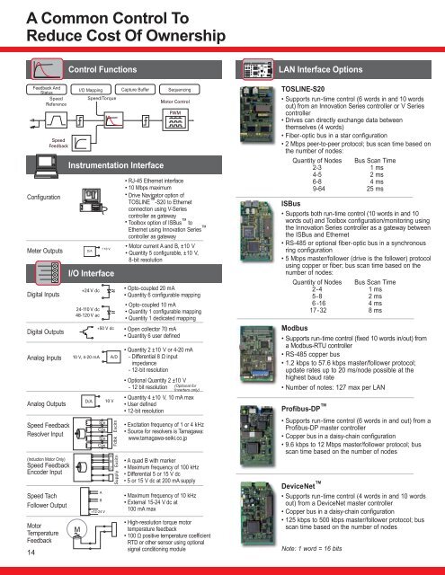 TMdrive -70 Product Application Guide - Tmeic.com