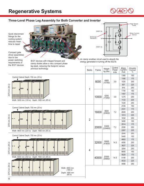 TMdrive -70 Product Application Guide - Tmeic.com