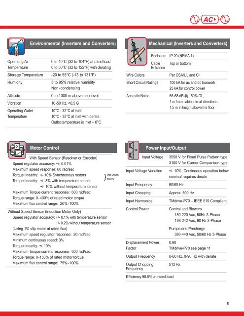 TMdrive -70 Product Application Guide - Tmeic.com