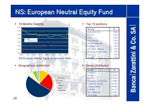 Banca Zarattini & Co. SA - Fundstore