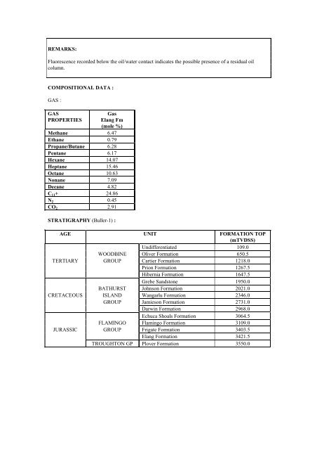 COMPOSITIONAL DATA : GAS : GAS PROPERTIES Puffin Fm RFT ...