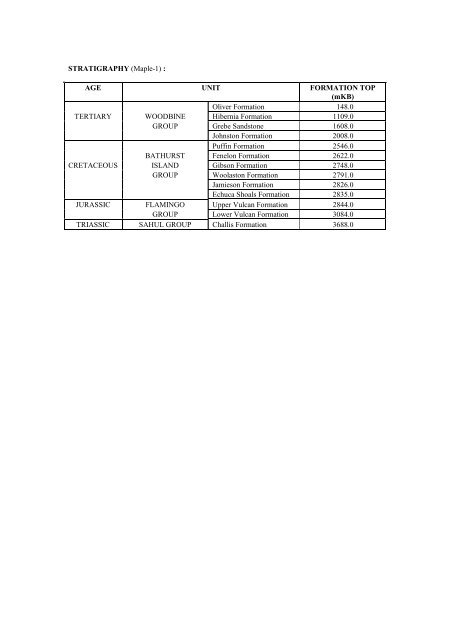 COMPOSITIONAL DATA : GAS : GAS PROPERTIES Puffin Fm RFT ...