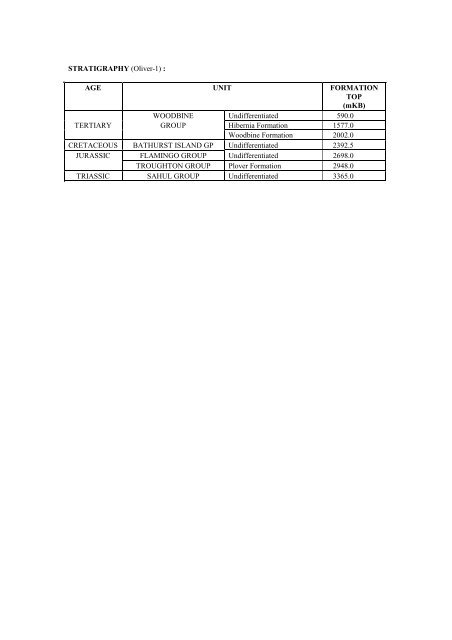 COMPOSITIONAL DATA : GAS : GAS PROPERTIES Puffin Fm RFT ...