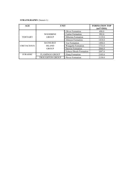 COMPOSITIONAL DATA : GAS : GAS PROPERTIES Puffin Fm RFT ...